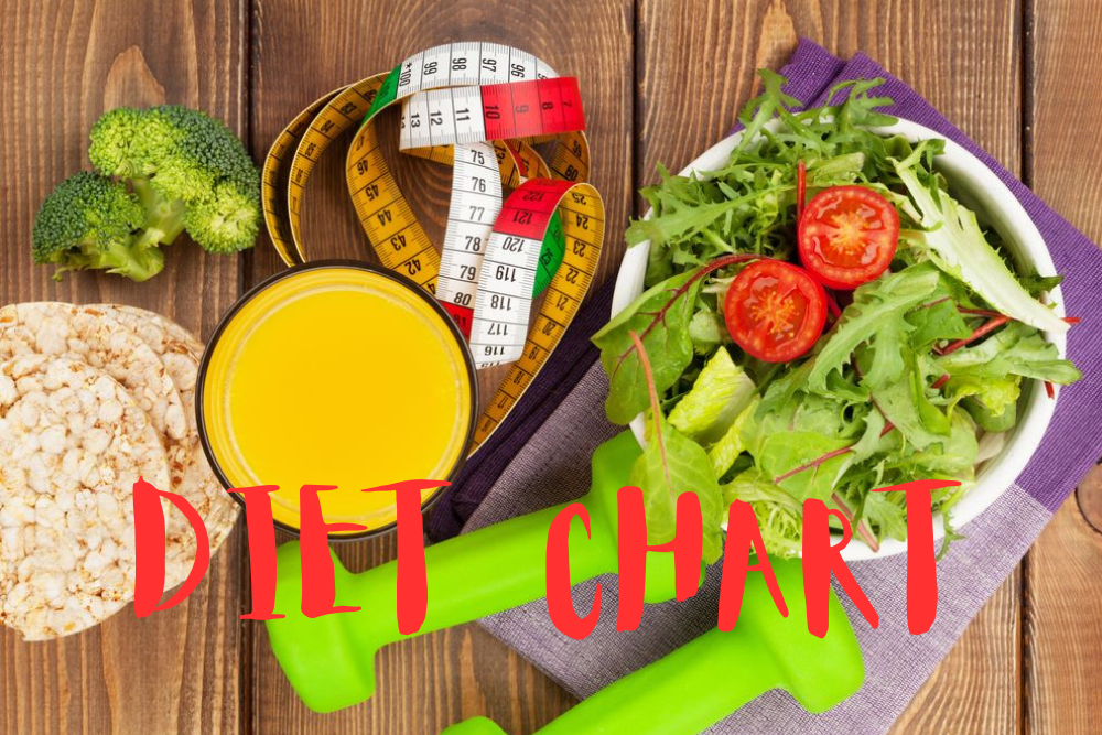 7-Day Weight Loss Diet Plan chart